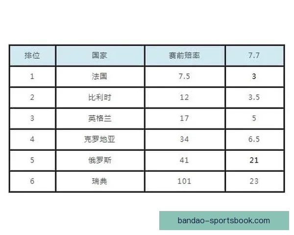 世界杯竞猜赔率查询全面解析最新赔率变化与赛事趋势分析