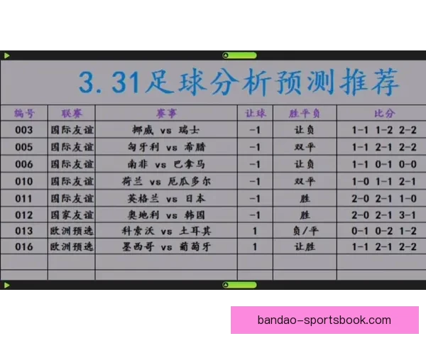 最全体育赛事竞猜分析与胜率预测指南 最全体育赛事竞猜分析与胜率预测指南