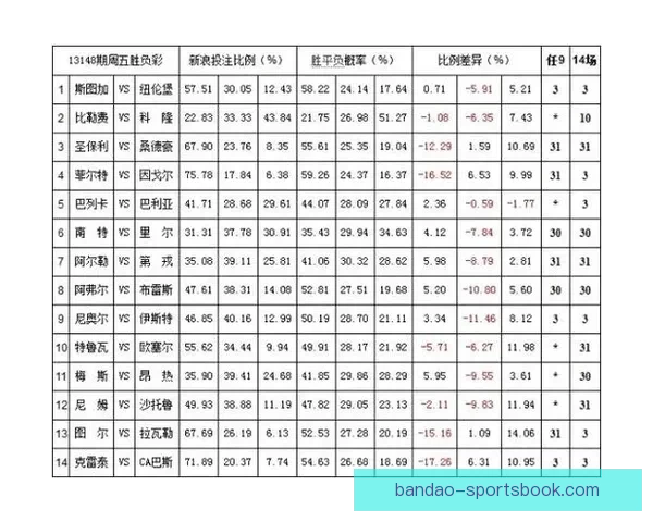 足球赛事胜负赔率解析与投注技巧全面指南