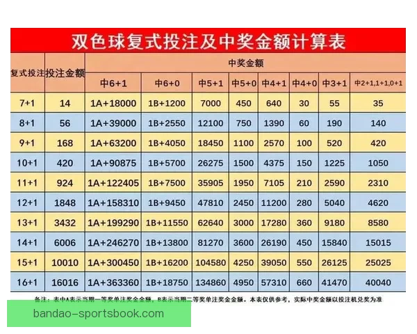 体育竞猜投注策略揭秘 轻松掌握技巧 赢取更多奖金